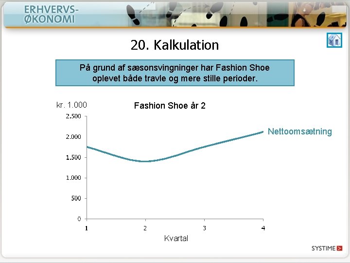 20. Kalkulation På grund af sæsonsvingninger har Fashion Shoe oplevet både travle og mere