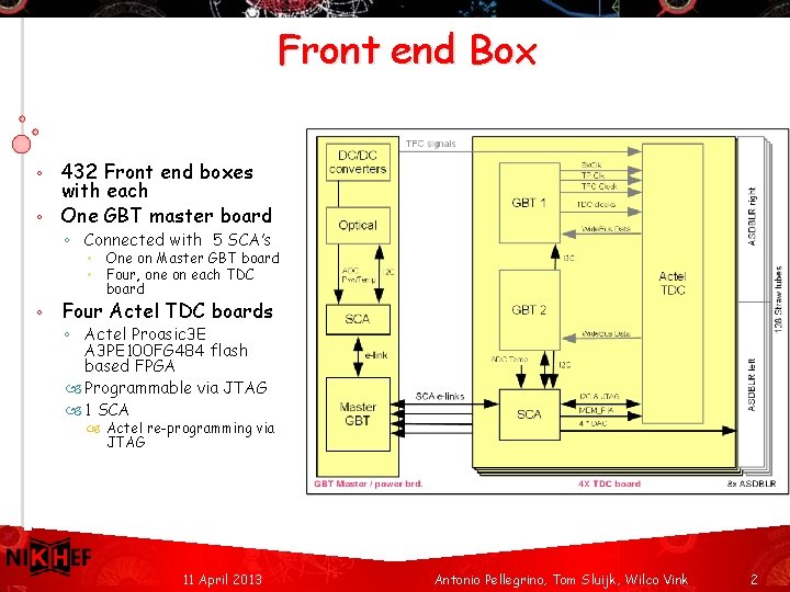 Front end Box 432 Front end boxes with each ◦ One GBT master board