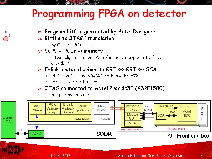 Programming FPGA on detector Program bitfile generated by Actel Designer Bitfile to JTAG “translation”