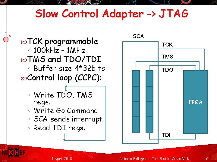 Slow Control Adapter -> JTAG TCK programmable ◦ 100 k. Hz – 1 MHz