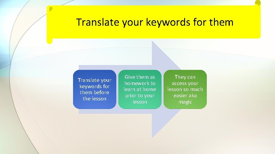 Translate your keywords for them before the lesson Give them as homework to learn