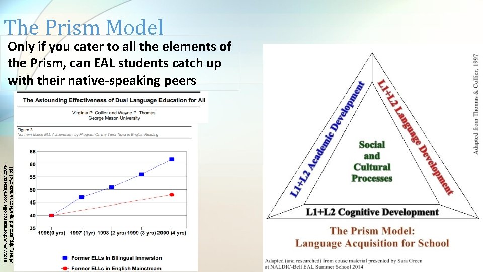 The Prism Model http: //www. thomasandcollier. com/assets/2004 winter_njrp_astounding-effectiveness-of-dl. pdf Only if you cater to