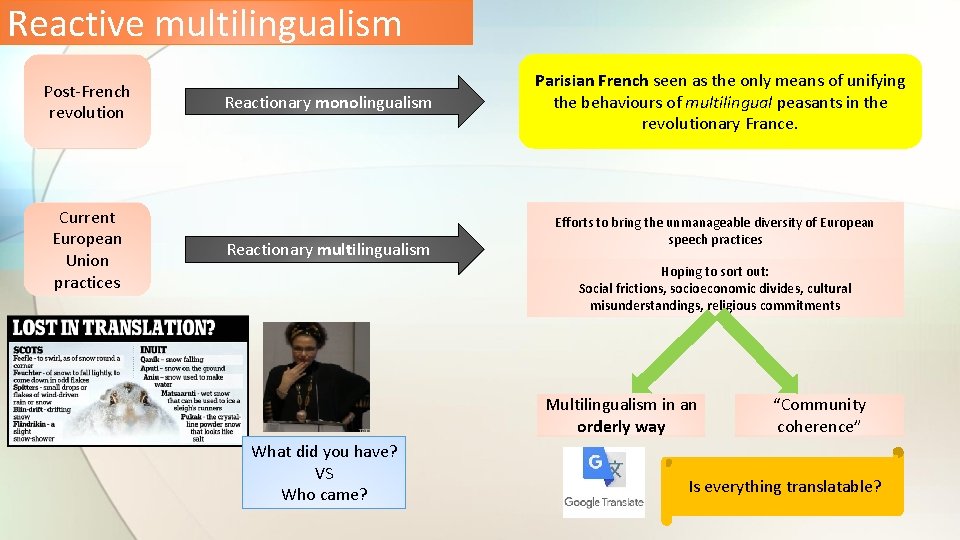 Reactive multilingualism Post-French revolution Current European Union practices Reactionary monolingualism Reactionary multilingualism Parisian French