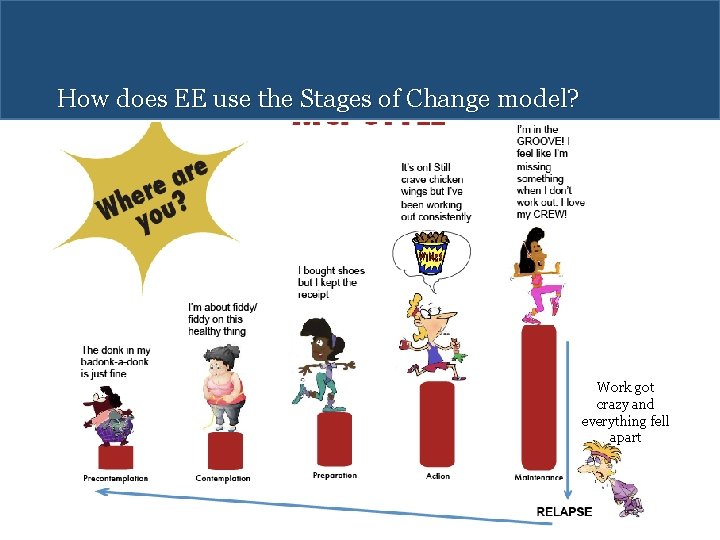 How does EE use the Stages of Change model? Work got crazy and everything