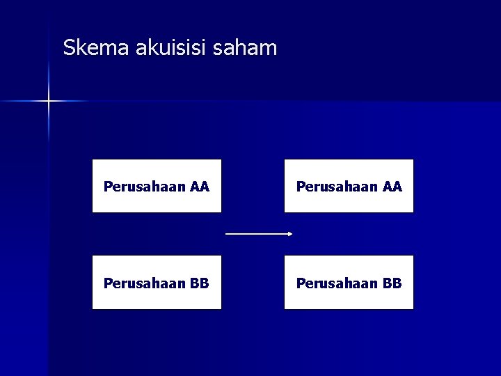Skema akuisisi saham Perusahaan AA Perusahaan BB 