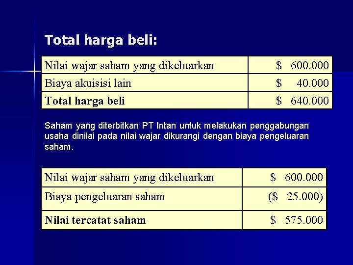 Total harga beli: Nilai wajar saham yang dikeluarkan Biaya akuisisi lain Total harga beli