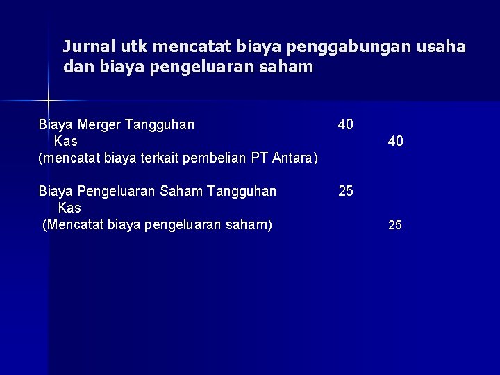 Jurnal utk mencatat biaya penggabungan usaha dan biaya pengeluaran saham Biaya Merger Tangguhan Kas