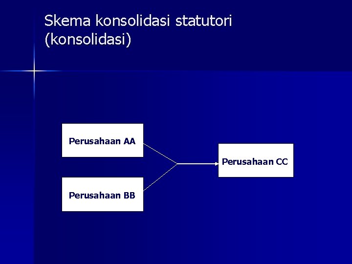 Skema konsolidasi statutori (konsolidasi) Perusahaan AA Perusahaan CC Perusahaan BB 