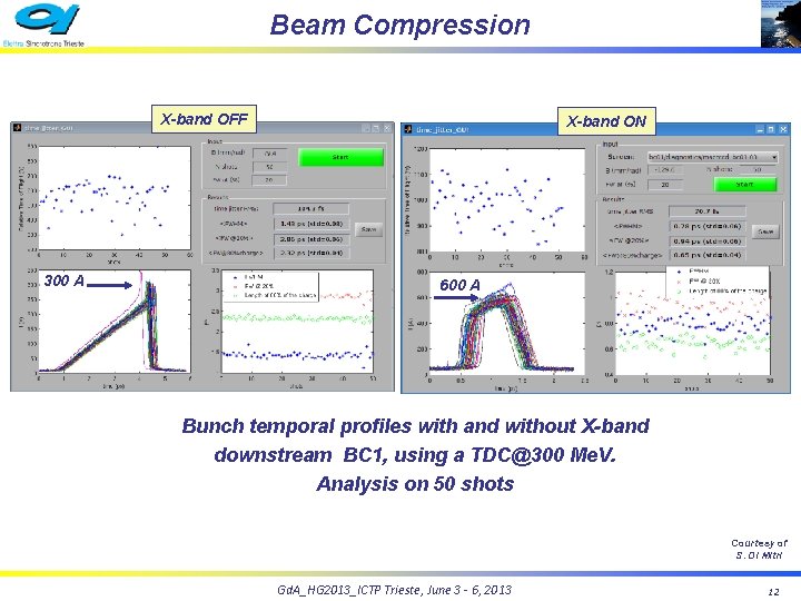 Beam Compression X-band OFF 300 A X-band ON 600 A Bunch temporal profiles with