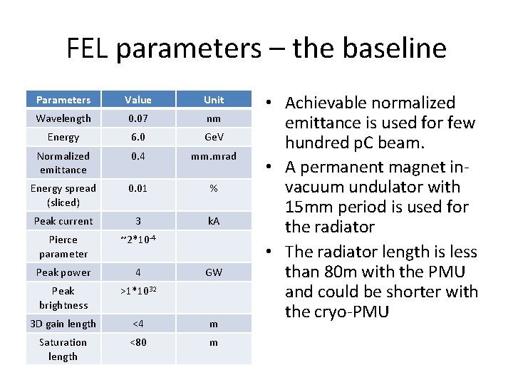 FEL parameters – the baseline Parameters Value Unit Wavelength 0. 07 nm Energy 6.
