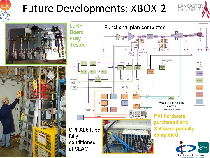 Future Developments: XBOX‐ 2 LLRF Board Fully Tested CPI-XL 5 tube fully conditioned at