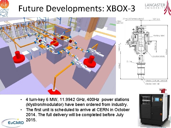 Future Developments: XBOX‐ 3 • 4 turn-key 6 MW, 11. 9942 GHz, 400 Hz