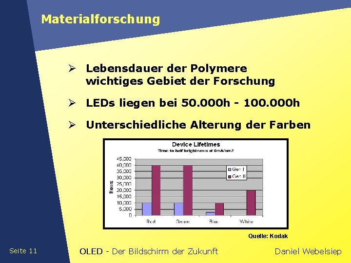 Materialforschung Ø Lebensdauer der Polymere wichtiges Gebiet der Forschung Ø LEDs liegen bei 50.