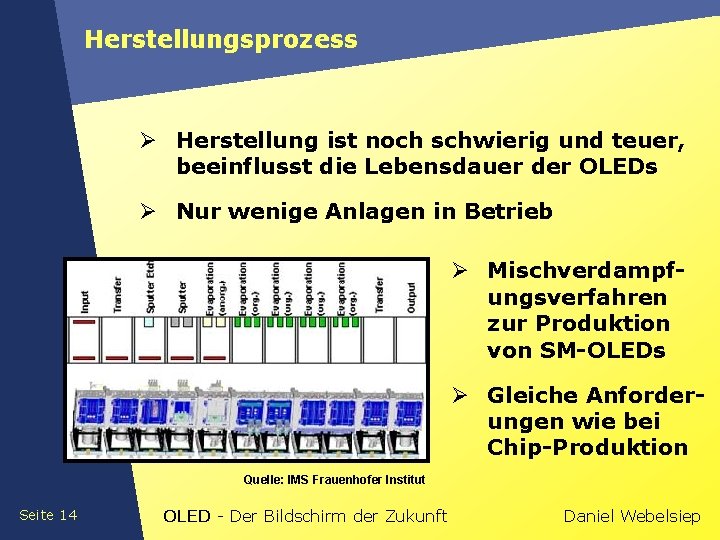 Herstellungsprozess Ø Herstellung ist noch schwierig und teuer, beeinflusst die Lebensdauer der OLEDs Ø