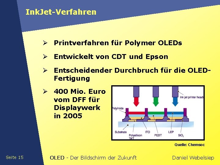 Ink. Jet-Verfahren Ø Printverfahren für Polymer OLEDs Ø Entwickelt von CDT und Epson Ø