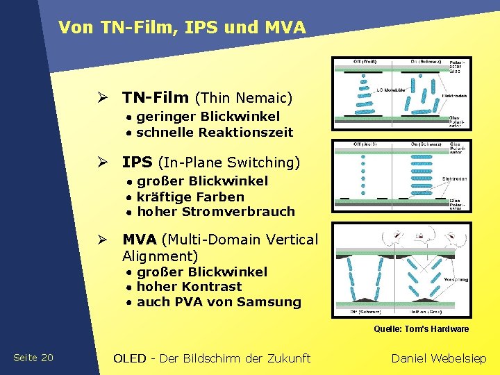 Von TN-Film, IPS und MVA Ø TN-Film (Thin Nemaic) geringer Blickwinkel schnelle Reaktionszeit Ø