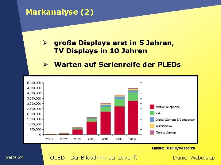 Markanalyse (2) Ø große Displays erst in 5 Jahren, TV Displays in 10 Jahren