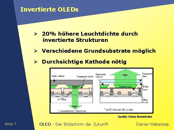 Invertierte OLEDs Ø 20% höhere Leuchtdichte durch invertierte Strukturen Ø Verschiedene Grundsubstrate möglich Ø