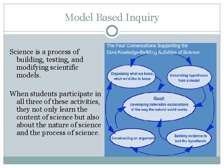 Model Based Inquiry Science is a process of building, testing, and modifying scientific models. Model Based Inquiry Science is a process of building, testing, and modifying scientific models.