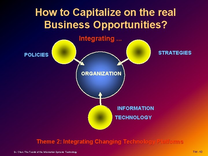 How to Capitalize on the real Business Opportunities? Integrating. . . STRATEGIES POLICIES ORGANIZATION
