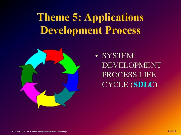 Theme 5: Applications Development Process • SYSTEM DEVELOPMENT PROCESS LIFE CYCLE (SDLC ) (
