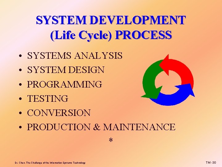 SYSTEM DEVELOPMENT (Life Cycle) PROCESS • • • SYSTEMS ANALYSIS SYSTEM DESIGN PROGRAMMING TESTING