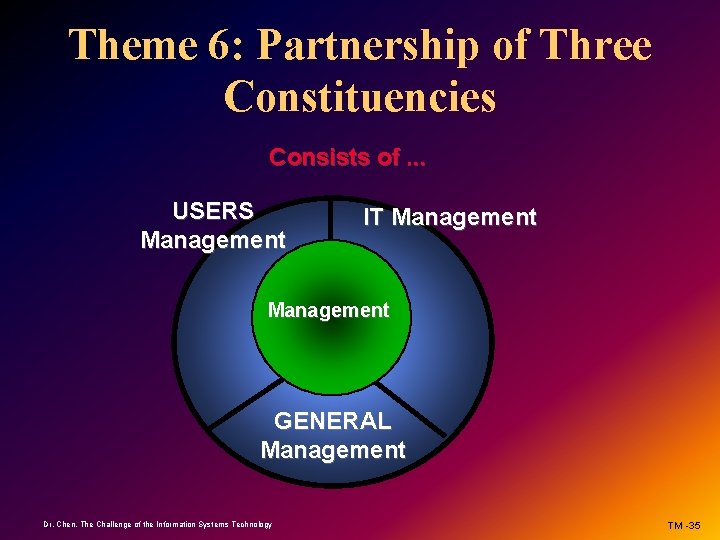 Theme 6: Partnership of Three Constituencies Consists of. . . USERS Management IT Management