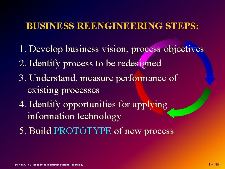 BUSINESS REENGINEERING STEPS: 1. Develop business vision, process objectives 2. Identify process to be
