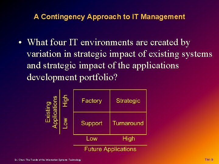 A Contingency Approach to IT Management • What four IT environments are created by
