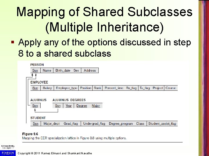 Mapping of Shared Subclasses (Multiple Inheritance) § Apply any of the options discussed in