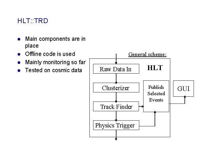 HLT: : TRD Main components are in place l Offline code is used l