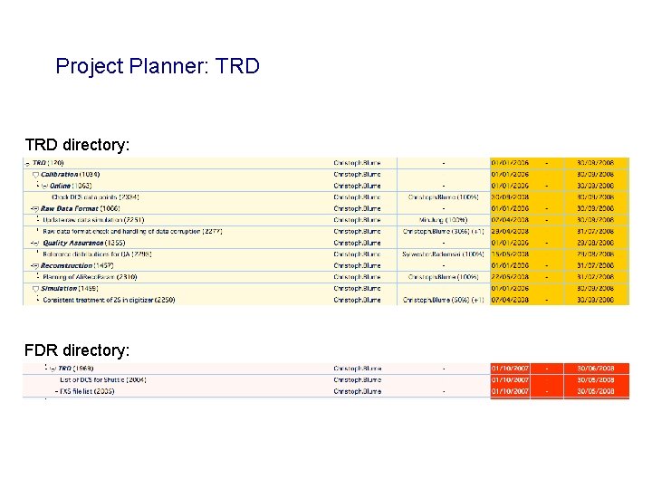 Project Planner: TRD directory: FDR directory: 