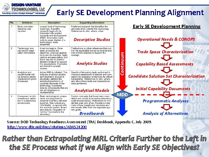 Early SE Development Planning Alignment Early SE Development Planning Operational Needs & CONOPS Analytic