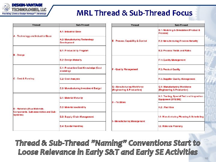 MRL Thread & Sub-Thread Focus Thread & Sub-Thread ”Naming” Conventions Start to Loose Relevance