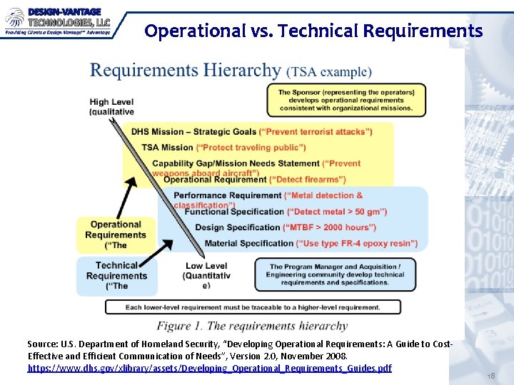 Operational vs. Technical Requirements Source: U. S. Department of Homeland Security, “Developing Operational Requirements: