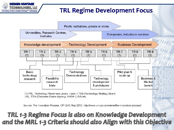 TRL Regime Development Focus TRL 1 -3 Regime Focus is also on Knowledge Development