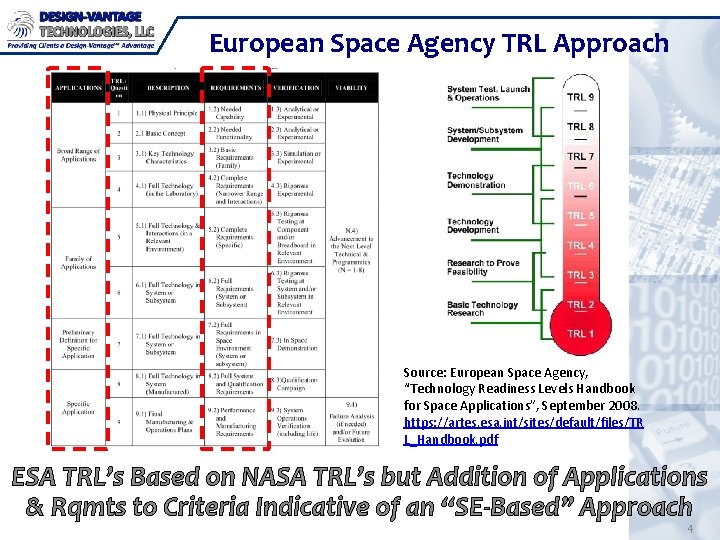European Space Agency TRL Approach Source: European Space Agency, “Technology Readiness Levels Handbook for