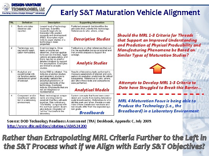 Early S&T Maturation Vehicle Alignment Descriptive Studies Should the MRL 1 -3 Criteria for