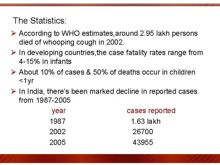 The Statistics: Ø According to WHO estimates, around 2. 95 lakh persons died of