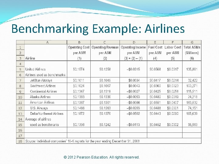 Benchmarking Example: Airlines © 2012 Pearson Education. All rights reserved. 