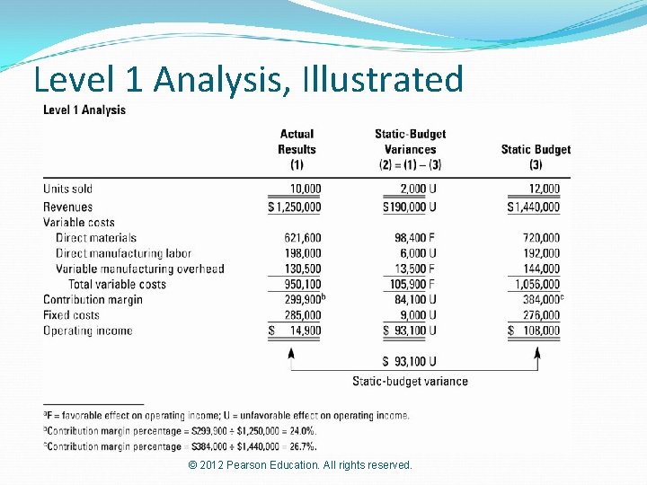 Level 1 Analysis, Illustrated © 2012 Pearson Education. All rights reserved. 