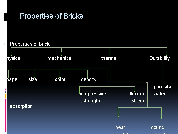 Properties of Bricks Properties of brick Physical Shape mechanical size absorption colour thermal Durability