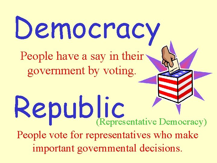 Democracy People have a say in their government by voting. Republic (Representative Democracy) People