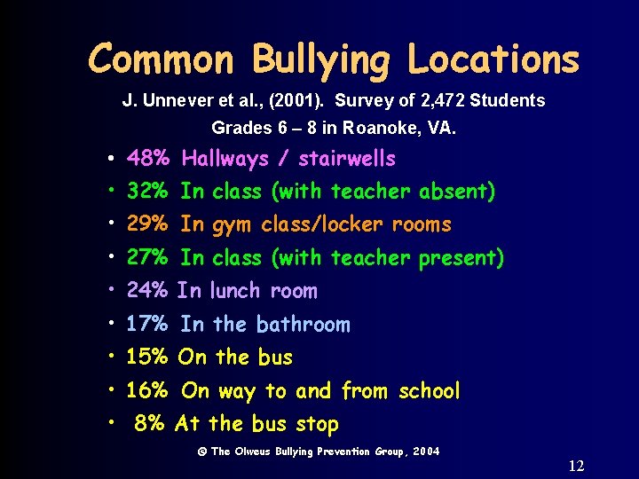 Common Bullying Locations J. Unnever et al. , (2001). Survey of 2, 472 Students