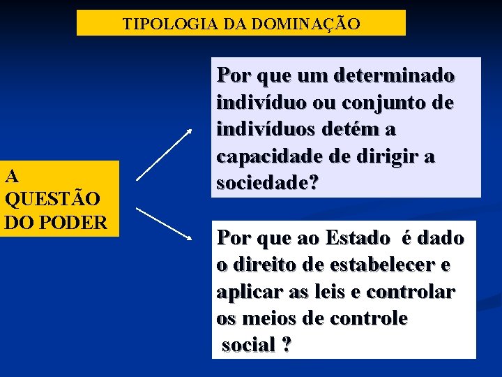 TIPOLOGIA DA DOMINAÇÃO A QUESTÃO DO PODER Por que um determinado indivíduo ou conjunto