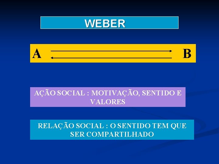 WEBER A B AÇÃO SOCIAL : MOTIVAÇÃO, SENTIDO E VALORES RELAÇÃO SOCIAL : O
