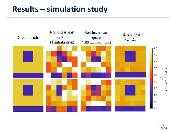 Results – simulation study 11/13 