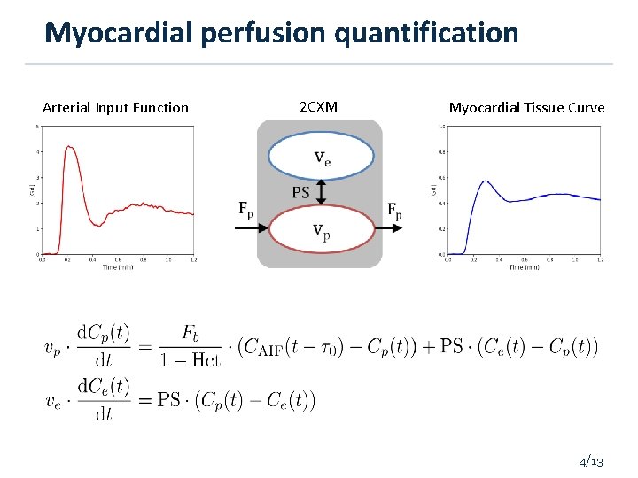 Myocardial perfusion quantification Arterial Input Function 2 CXM Myocardial Tissue Curve 4/13 