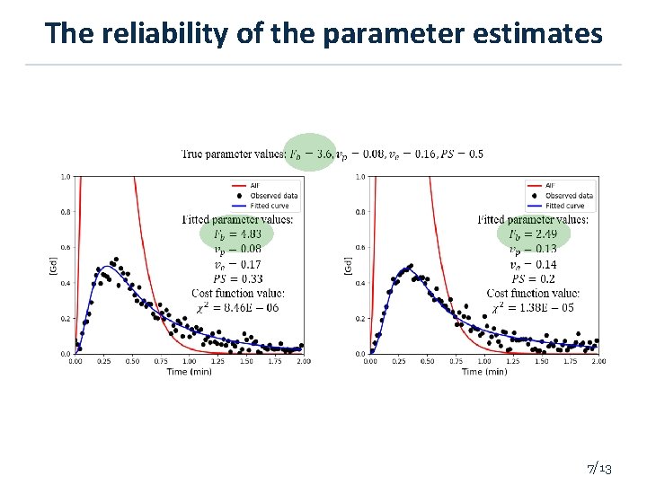 The reliability of the parameter estimates 7/13 