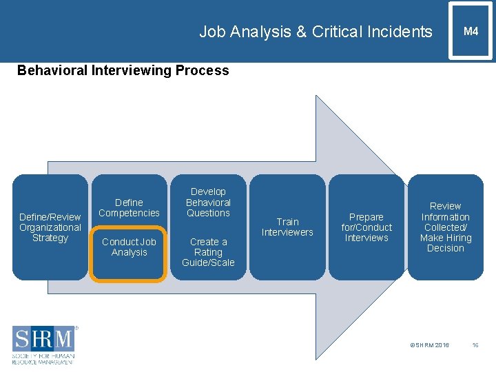 Job Analysis & Critical Incidents M 4 Behavioral Interviewing Process Define/Review Organizational Strategy Define